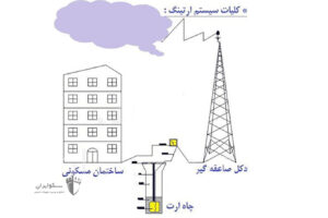 Read more about the article چاه ارت،نقش حیاتی در حفاظت از سیستم‌های الکتریکی