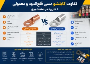 کابلشو