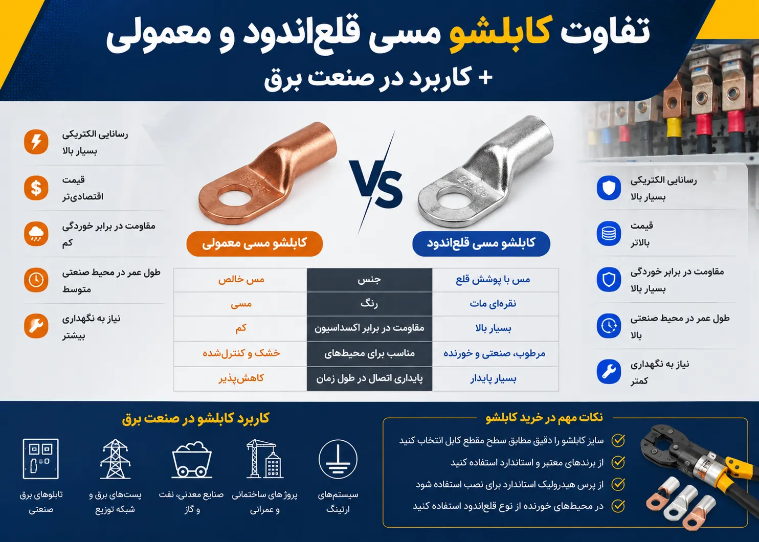You are currently viewing تفاوت کابلشو مسی قلع‌اندود و معمولی + کاربرد در صنعت برق