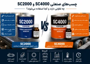 SC2000