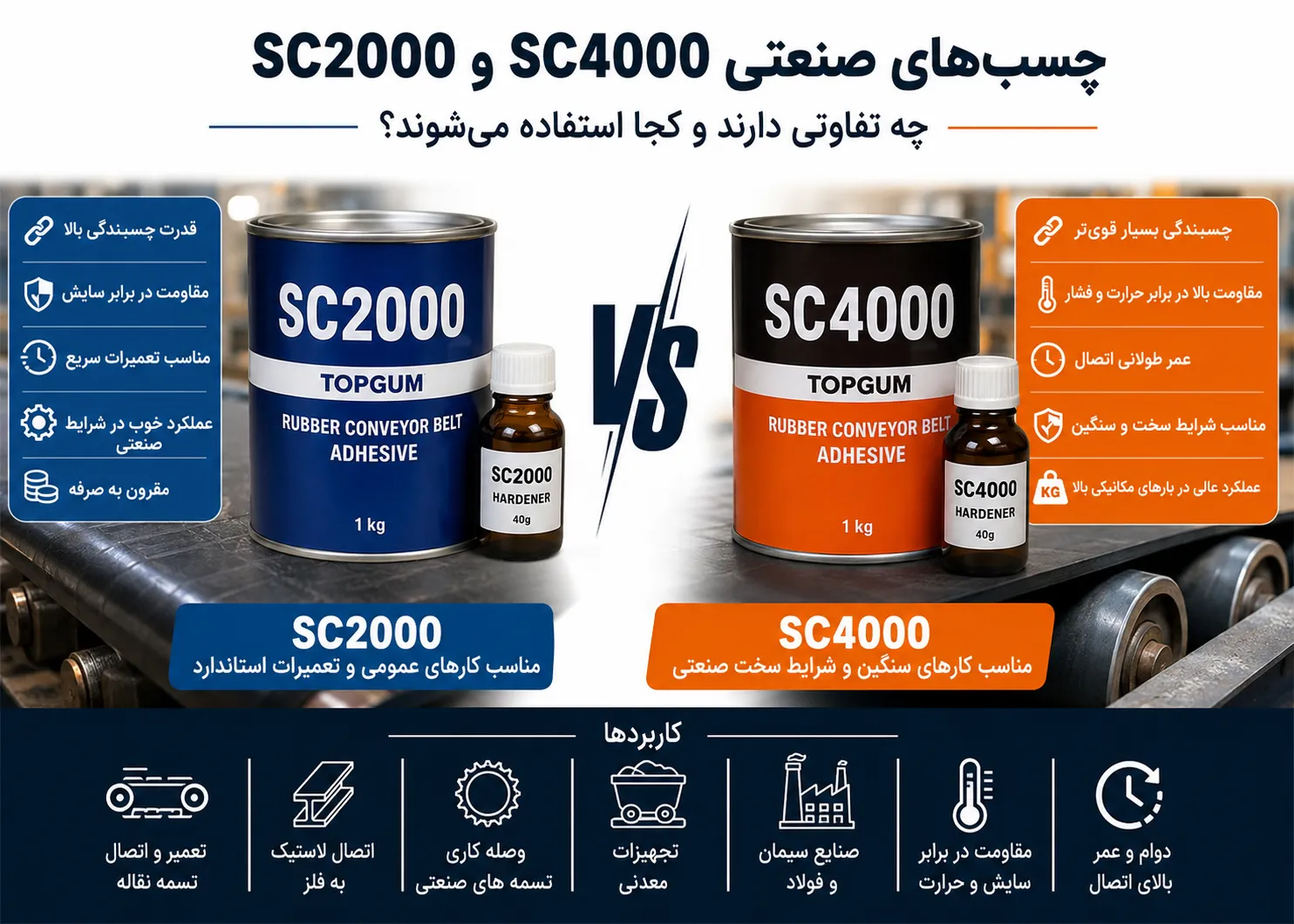 Read more about the article چسب‌های صنعتی SC2000 و SC4000 چه تفاوتی دارند و کجا استفاده می‌شوند؟